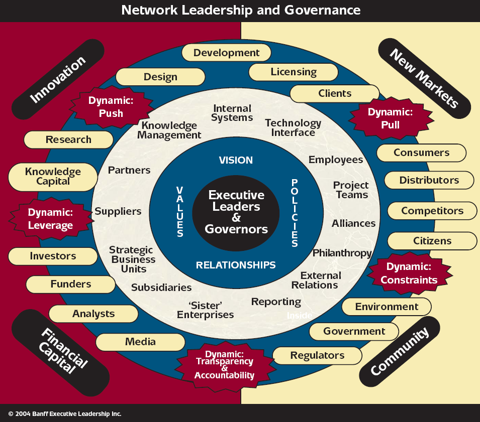 The Dynamics of Leadership Success Tonics Blog